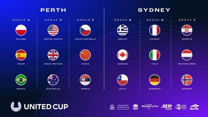 Grupy United Cup 2024. Grafika United Cup 2024