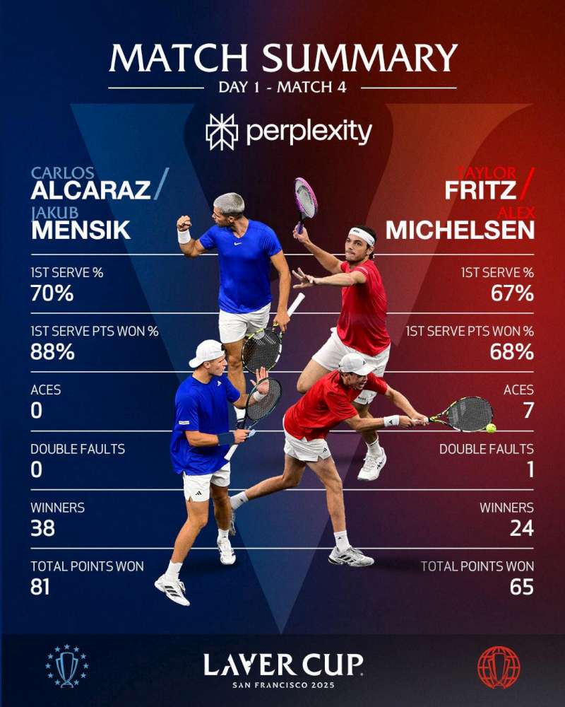 Fot. Laver Cup 2025